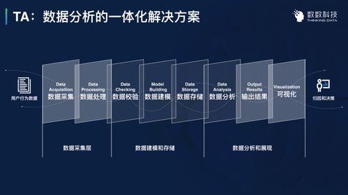數(shù)數(shù)科技B輪融資1億元 專注構建游戲行業(yè)頂級數(shù)據(jù)分析與集成服務新生態(tài)