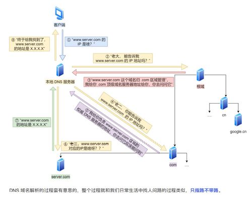 網絡原理探析 IP詳解及其相關技術與數(shù)據(jù)處理服務